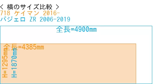 #718 ケイマン 2016- + パジェロ ZR 2006-2019